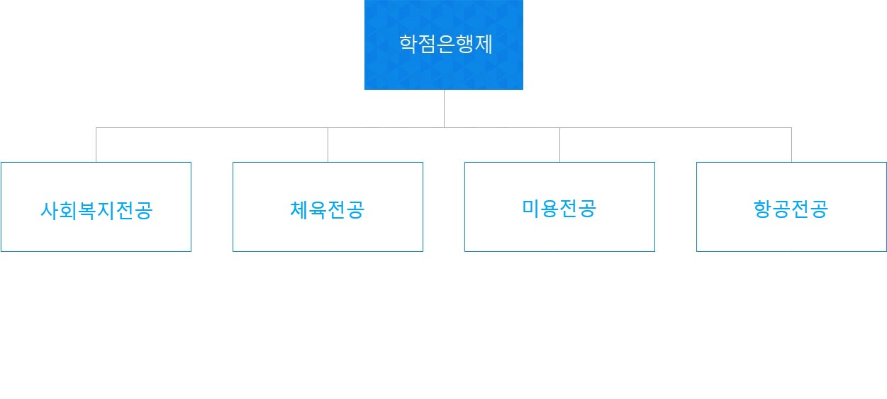 학사기구 조직도