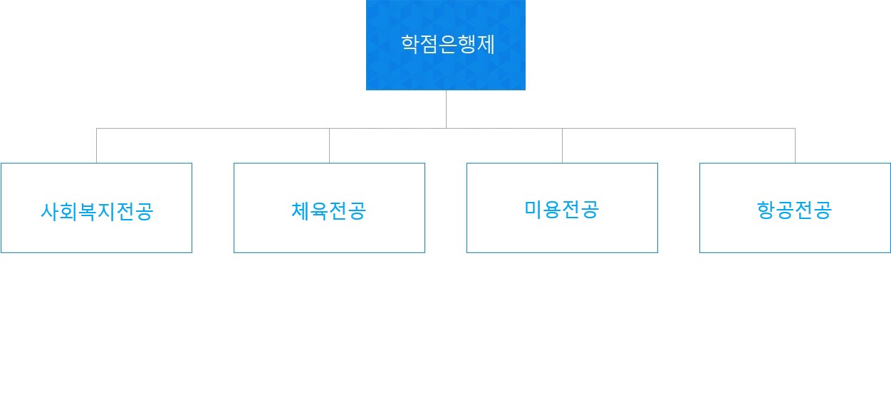 학사기구 조직도